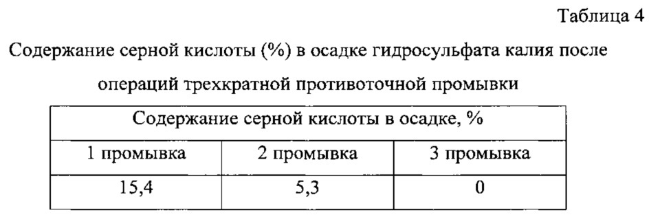 Способ получения азотно-калийного сульфатного удобрения и соляной кислоты (патент 2630493)