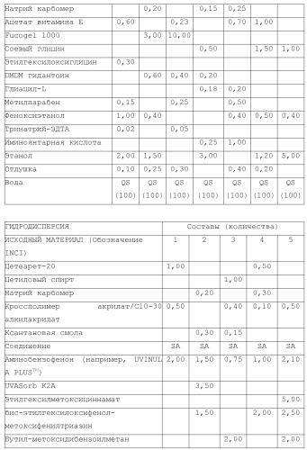 Модифицированные варианты ингибиторов протеаз bowman birk (патент 2509776)