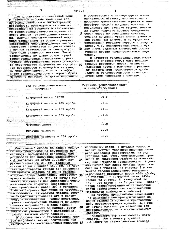 Способ нанесения теплоизоляционного слоя на внутреннюю поверхность вращающейся изложности (патент 784978)