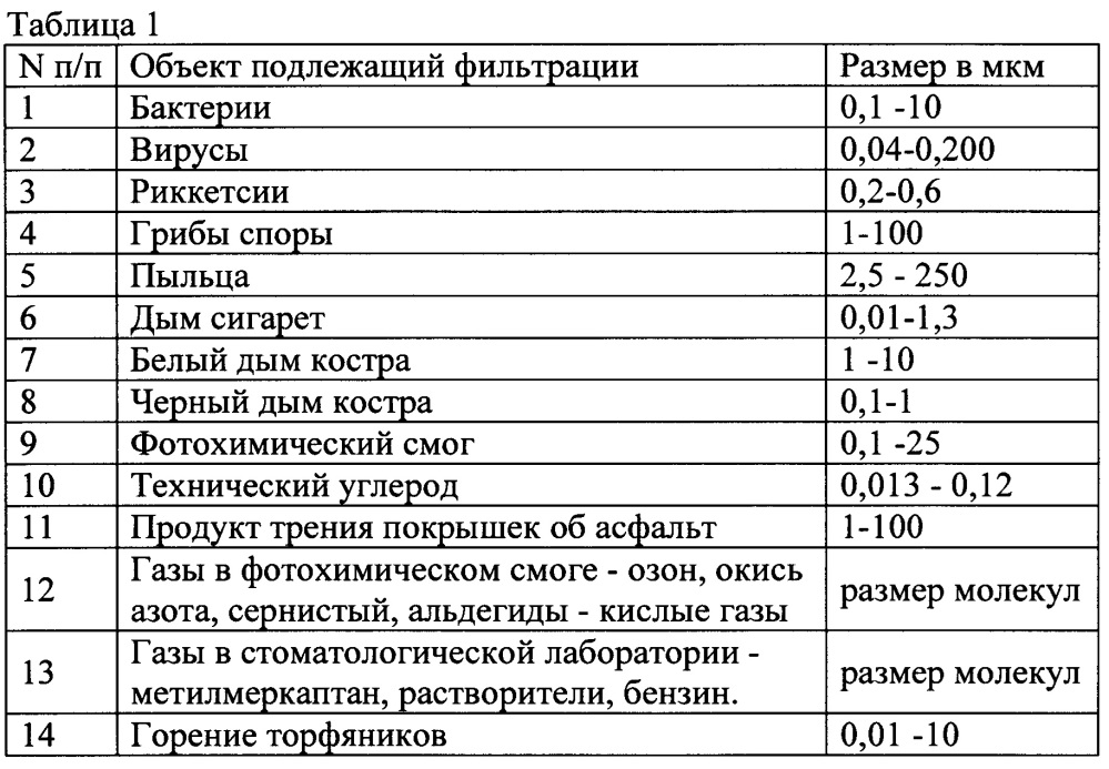 Дыхательное устройство, маска индивидуальная защитная (варианты), портативное устройство обработки воздуха (патент 2644097)