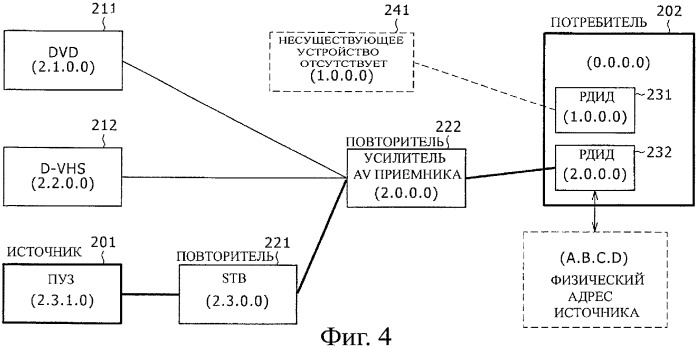 Приемник данных, передатчик данных и способ обработки информации и компьютерная программа (патент 2384961)