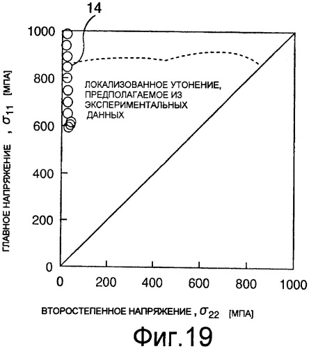 Способ прогнозирования разрушения (патент 2402010)