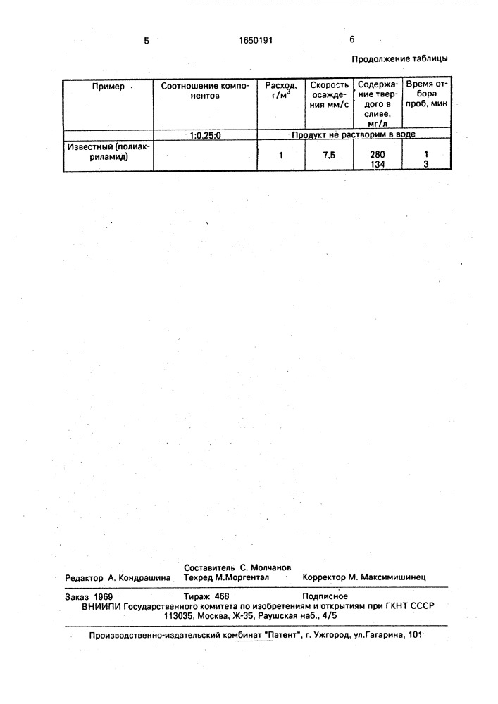 Способ сгущения отходов обогащения железосодержащих руд (патент 1650191)