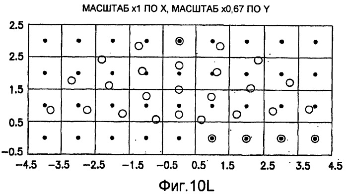 Основанные на применении компьютера формирование и проверка тренировочных образов, предназначенных для многоточечного геостатистического анализа (патент 2391686)