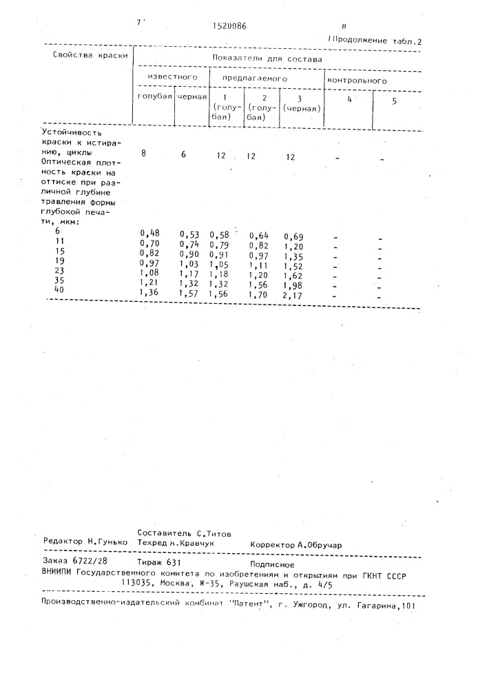 Краска для глубокой или флексографской печати по бумаге (патент 1520086)