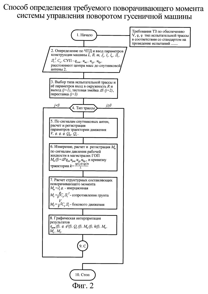 Способ определения требуемого поворачивающего момента системы управления поворотом гусеничной машины (патент 2665159)