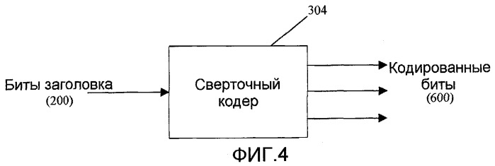 Способ и устройство для кодирования сигнала связи (патент 2439814)