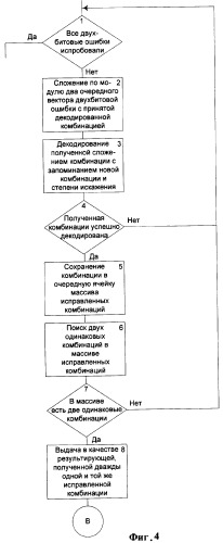 Способ обработки трехкратно принятых комбинаций (патент 2323521)