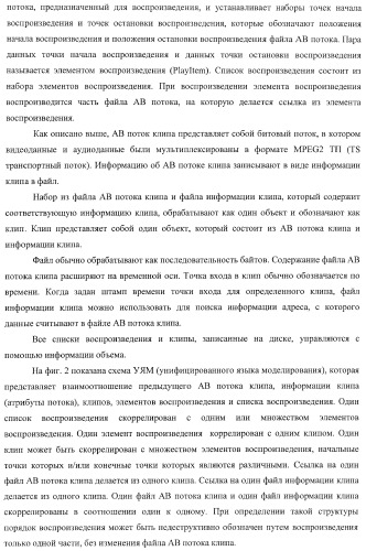 Устройство воспроизведения, способ воспроизведения, программа для воспроизведения и носитель записи (патент 2437243)