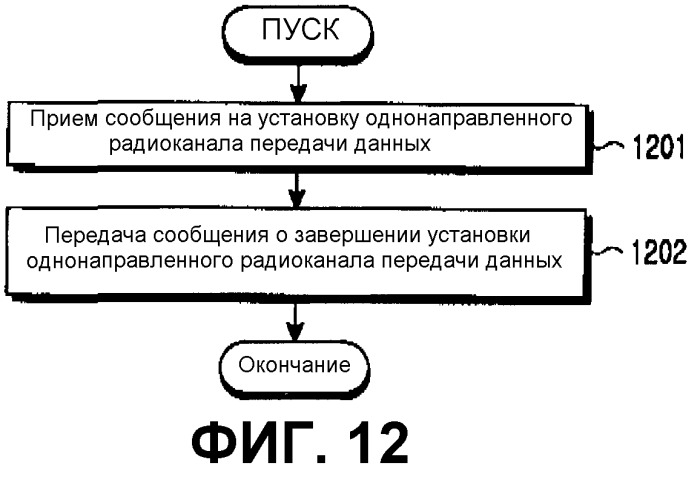 Способ мягкой передачи обслуживания для мультимедийной вещательной/многоадресной услуги в системе подвижной связи мдкр (патент 2265959)