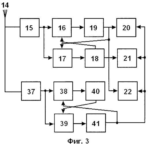 Способ контроля состояния магистрального трубопровода (патент 2449210)