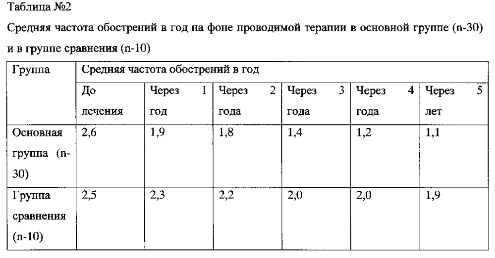 Способ лечения рассеянного склероза у детей (патент 2596792)