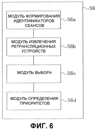 Система управления передачей и система передачи (патент 2536801)