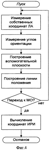 Способ определения координат источника радиоизлучений при амплитудно-фазовой пеленгации с борта летательного аппарата (патент 2432580)