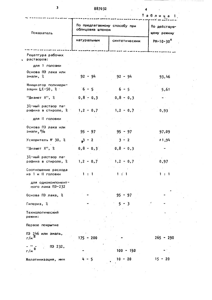 Способ отделки древесных щитов (патент 887032)