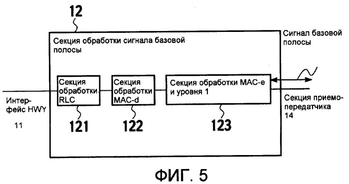 Способ управления скоростью передачи и мобильная станция (патент 2372723)