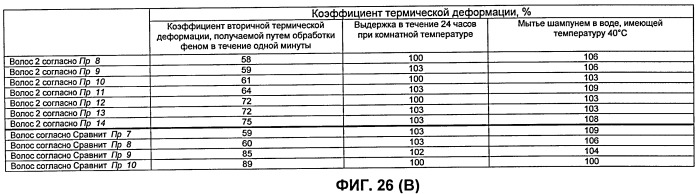 Искусственные волосы и парик, в котором они использованы (патент 2419364)