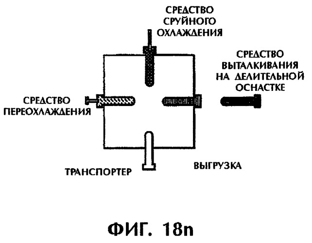 Способ и устройство для постформовочного охлаждения пластмассовых деталей (патент 2293019)