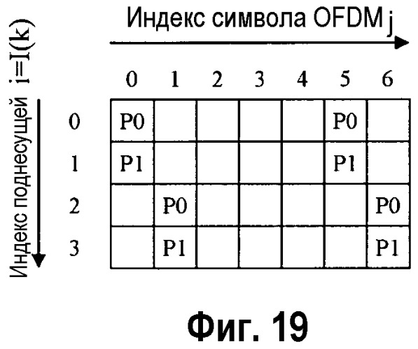 Система беспроводной связи с множественными передающими антеннами с использованием выделения поднесущих пилот-сигнала (патент 2445745)