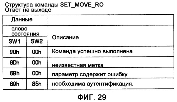 Устройство и способ для перемещения и копирования объектов прав между устройством и портативным запоминающим устройством (патент 2377642)