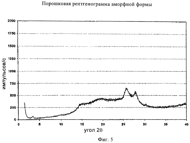 Кристаллические и другие формы солей, образованных из молочной кислоты и 4-амино-5-фтор-3-[6-(4-метилпиперазин-1-ил)-1н-бензимидазол-2-ил]-1н-хинолин-2-она (патент 2425041)