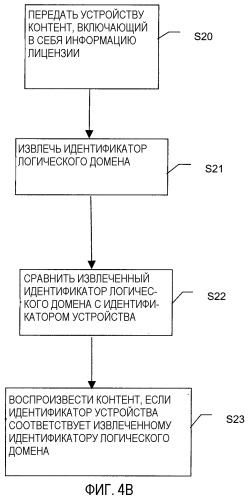 Способ предоставления лицензии управления цифровыми правами для поддержки множества устройств (патент 2283508)