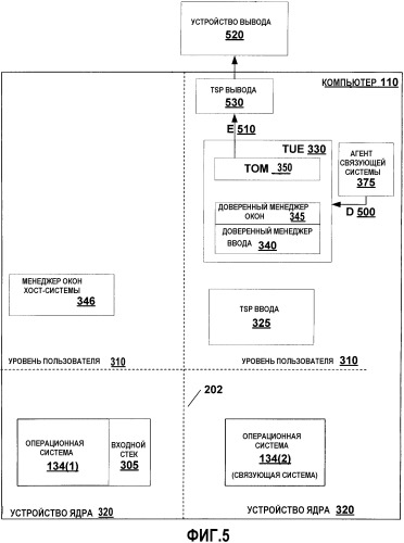 Обеспечение защищенного ввода и вывода для доверенного агента в системе с высоконадежной средой исполнения программ (патент 2365045)
