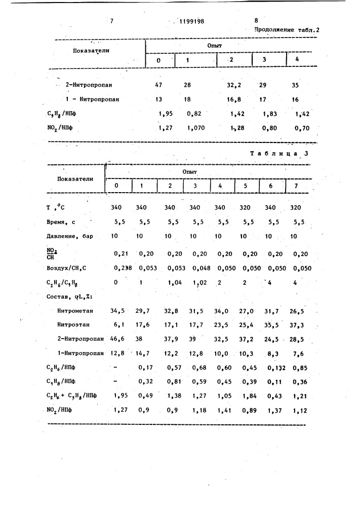 Способ получения нитропарафинов (патент 1199198)