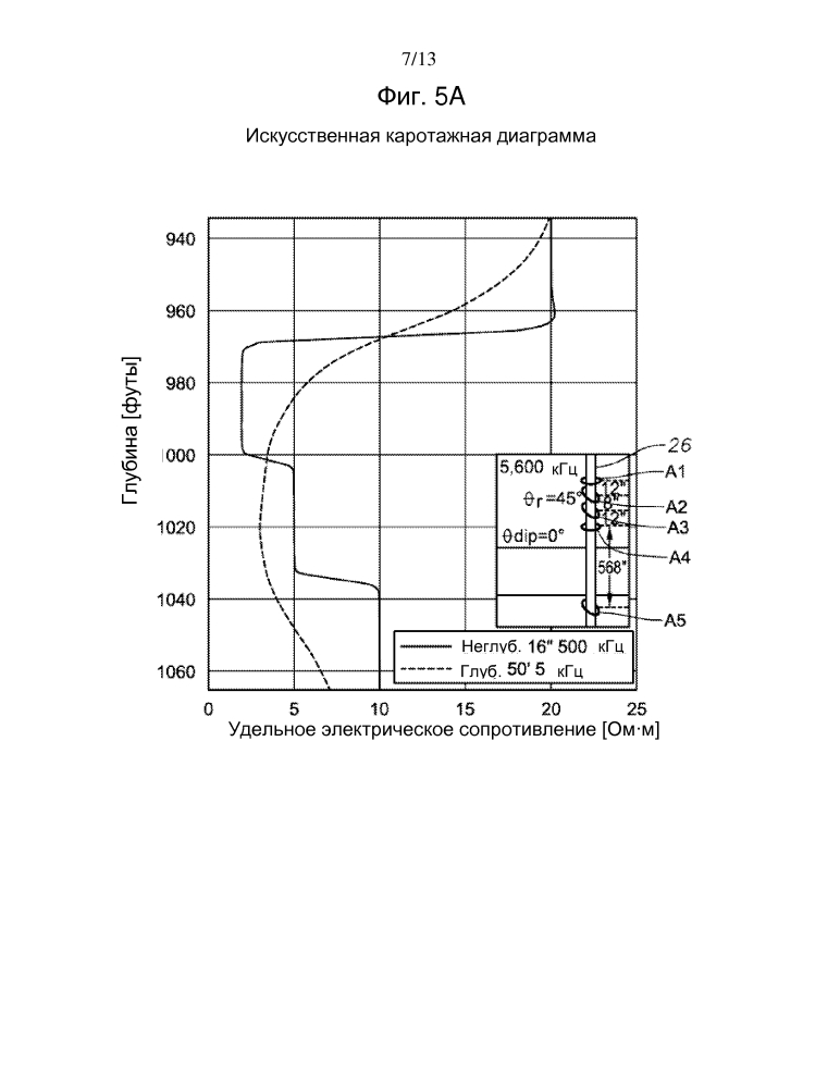 Компьютерная программа для калибровки прибора для проведения каротажа сопротивления в скважине (патент 2641628)