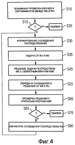 Способ передачи данных и система тахографа (патент 2462827)