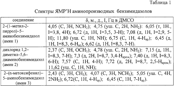 Композиция для получения покрытий способом автофореза (патент 2298572)