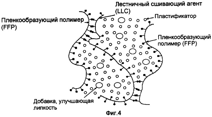 Водопоглощающие клеевые композиции и способы их получения и применения (патент 2416433)