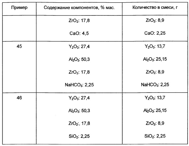 Керамические материалы, абразивные частицы, абразивные изделия и способы их получения и использования (патент 2358924)