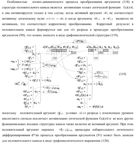 Функциональная входная структура сумматора с избирательным логическим дифференцированием d*/dn первой промежуточной суммы &#177;[s1 i] минимизированных структур аргументов слагаемых &#177;[ni]f(+/-)min и &#177;[mi]f(+/-)min (варианты) (патент 2424548)