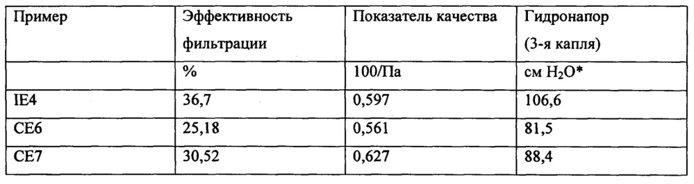 Композиция для синергетического висбрекинга из перекиси и сложного эфира гидроксиламина для увеличения эффективности висбрекинга (патент 2661868)