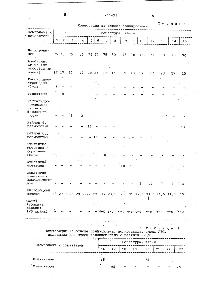 Полимерная композиция (патент 795496)
