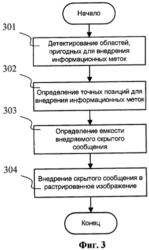 Способ внедрения скрытого цифрового сообщения в печатаемые документы и извлечения сообщения (патент 2431192)