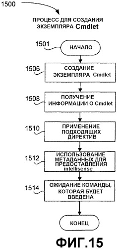 Механизм для обеспечения расширенных функциональных возможностей для инструкций командной строки (патент 2395837)