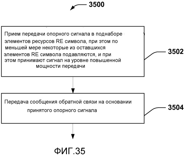 Опорные сигналы информации состояния канала (патент 2530749)