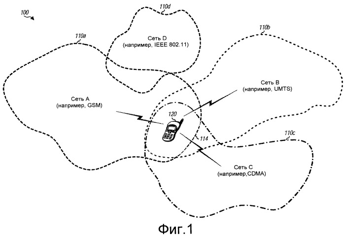 Выбор сети беспроводными терминалами (патент 2432712)
