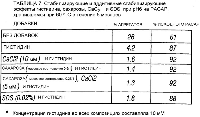 Стабилизированные твердые полипептидные частицы (патент 2329823)