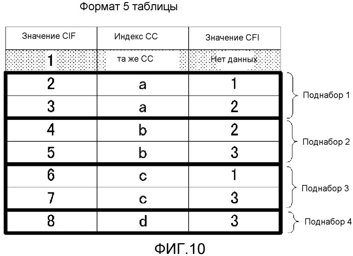 Устройство передачи и способ передачи (патент 2540280)