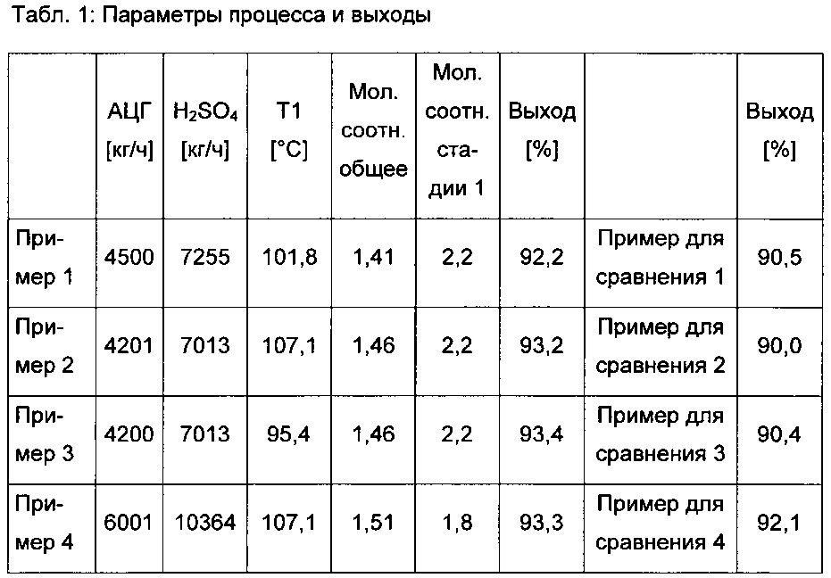 Способ гидролиза ацетонциангидрина (патент 2622428)