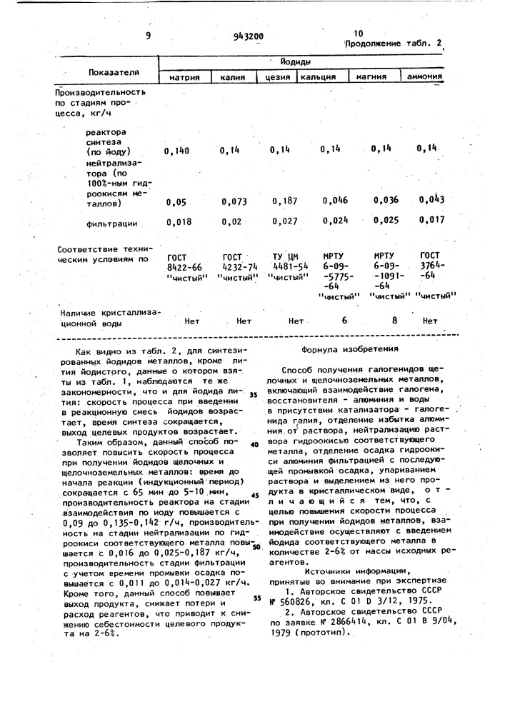 Способ получения галогенидов щелочных и щелочноземельных металлов (патент 943200)