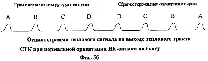 Устройство для настройки средств теплового контроля ходовых частей подвижного состава (патент 2350502)