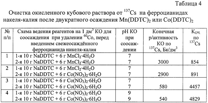 Способ очистки кубовых остатков жидких радиоактивных отходов от радиоактивного кобальта и цезия (патент 2467419)