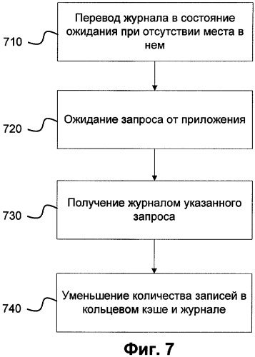 Способ добавления записей о модификации файлов (патент 2415471)
