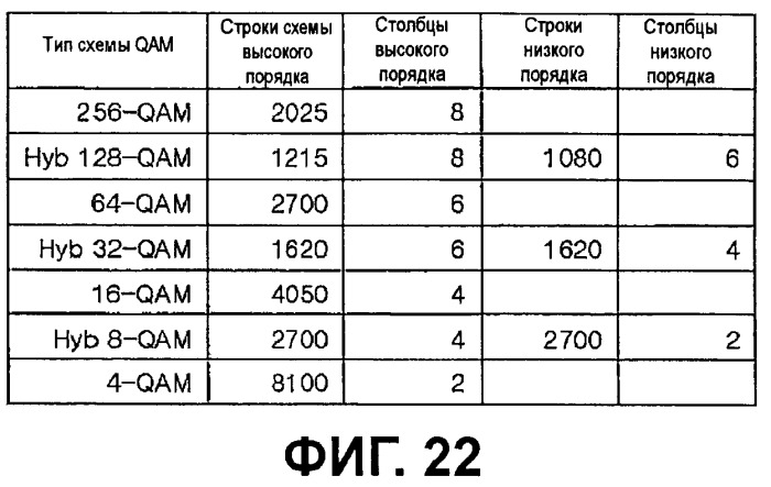 Устройство для передачи и приема сигнала и способ передачи и приема сигнала (патент 2475986)