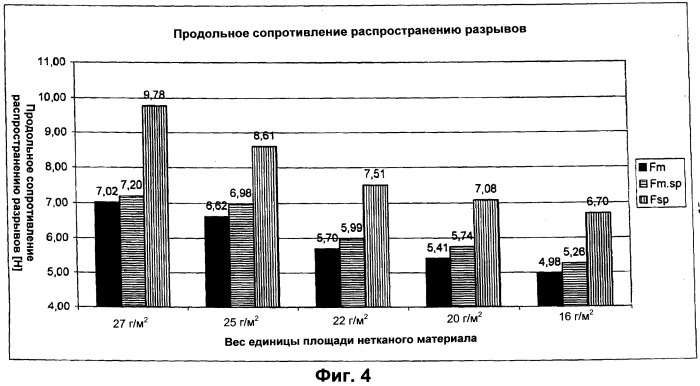 Одноразовый адсорбирующий используемый при недержании подгузник, имеющий боковые части (патент 2531885)