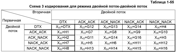 Способ и устройство кодирования сигнала, способ для кодирования объединенного сигнала обратной связи (патент 2473176)